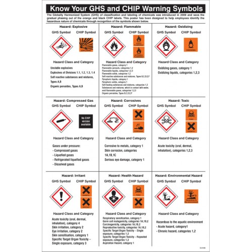 GHS Symbols & Hazardous Substances Posters