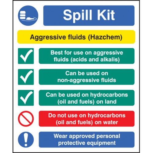 Spill Control Signs